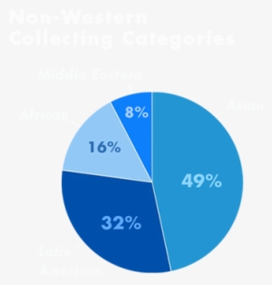 See What The Top 200 Collectors Bought Recently - Circle #1570097