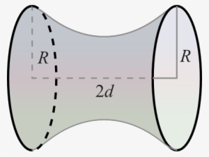 Solution - - Blog #1570908