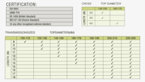 Transmission Poles Specs - Utility Pole #1573642