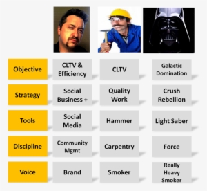 Darth Vader #1575140 Darth Vader #1575140