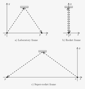 Path In Space Of A Flash Of Light Reflected From A - Light #1575837