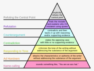 Graham's Hierarchy Of Disagreement #1576278