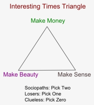 I - Triangle #1576303