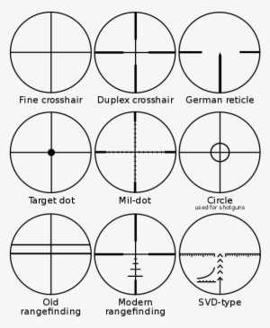A Comparison Of Different Reticles Used In Telescopic - Stadiametric Rangefinding #1578317