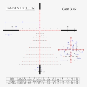 The Worldwide Distributor For Tangent Theta Military - Telescopic Sight #1578563