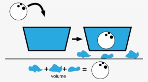 Displacement With Bowling Ball - Bowling Ball #1581028