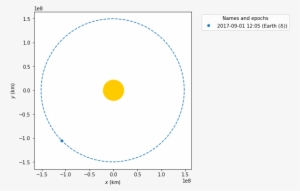 Images/examples Catch That Asteroid 9 1 - Circle #1581659