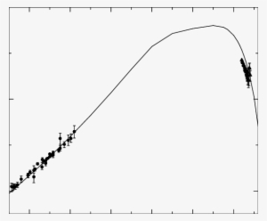 Spectral Energy Distribution Of The Electron Synchrotron - Plot #1581919