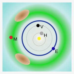 The Amor Asteroid Group Compared To The Orbits Of The - Amor Asteroid Group #1581940