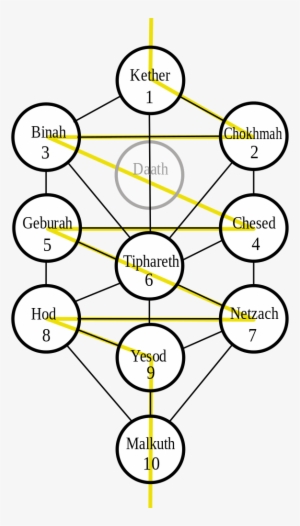 Tree Of Life Wk - Tree Of Life Kabbalah Hebrew #1584154