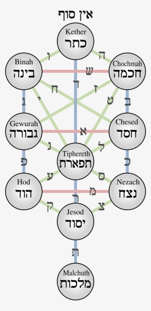 Open - Kabbalistic Tree #1584371