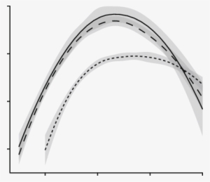 Monthly Variation Of Tick Infestations According To - Arch #1584548