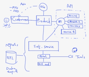 White Board Writing Png - Diagram #1586340