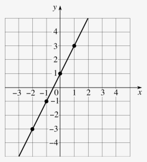 2 Equation Of A Straight Line - Number - Free Transparent PNG Download ...