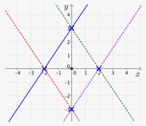 Plots Of 4 Parallel Lines Forming A Rhombus - Parallel #1589271