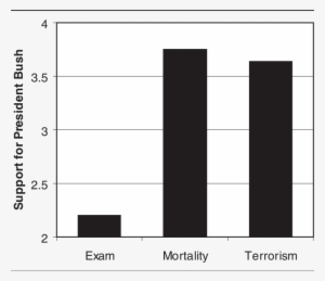 Support For George W - Number #1590640