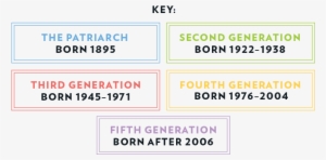 From Patriarch Prescott Bush Down To His Newest Great - Born Auf Dem Darß #1591108