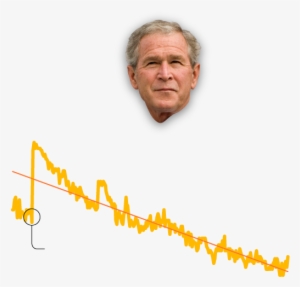 George W - Bush - Senior Citizen #1591155