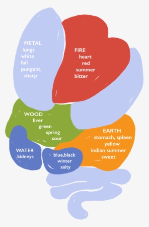 Chemical Element #1593726