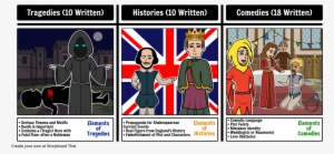 Shakespearean Play Genres - Shakespeare Plays #1594956