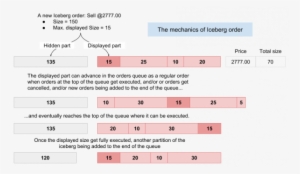 Matching Of Iceberg Order - Portable Network Graphics #1594978