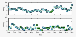 The Original Responses Are Denoted By Small Diamond - Diagram #1595074