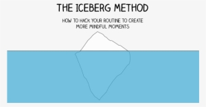 Hack Your Routine To Create More Mindful Moments The - Iceberg Method #1595188