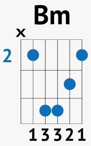 Feliz Navidad Chords - Bm Guitar Chord On Capo 2 #1595403