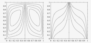 Streamlines , Isotherms (right) For A ¼ - Line Art #1598823