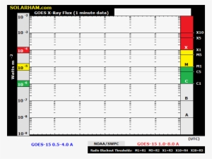 [solar Flare And Cme Summary] [geophysical Events Report] - Solar Flare #163359