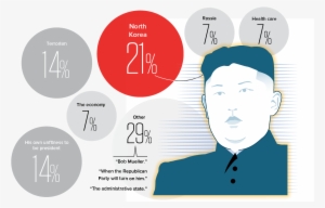 12 Donald-trump - Donald Trump #167572