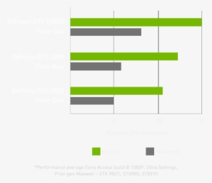 4k Ultimate - Nvidia Geforce Gtx 1080 Ti #1600108