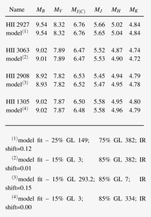 Pleiades K Dwarfs And Model Spotted Stars - Document #1600265