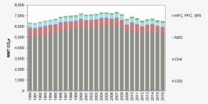 Disposable Household And Per Capita Income #1600378