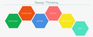 Designthinkingtext - Design Thinking #1601564