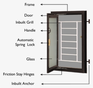 Gi Windows - Special Features - Door #1601888