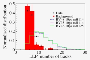 There Are Two Llp Candidates Per Event - Small Data #1601929