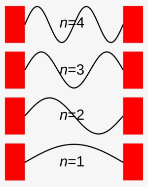 Open - Particle In A Box #1601944