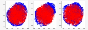 3d Particle Distribution - Circle #1602032