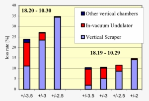 Lost Particles , Injected Particles (blue) Projected - Number #1602284