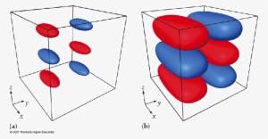 \includegraphics[scale=0 - 7]{threed Box - Eps} - Particle In 3d Box Wave Function #1602417