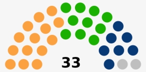 File - Kuyavian-pomeranian Sejmik - Svg - Composicion Del Senado Republica Dominicana #1603227