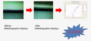 After Glass Strengthening, Effectively Reduces The - Amazing Power Of Love #1604447
