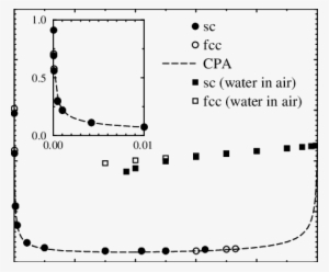 Long Wavelength Sound Velocity, C, For A System Consisting - Diagram #1607060