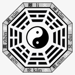 The Eight Elements Of A Bague And Their Trigram Representation - Later Heaven Bagua #1610787
