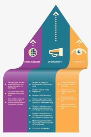 Pillars - Strategic Planning #1612842