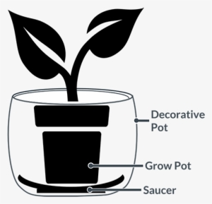 Cache Pot & Saucer - Plant Pot With Saucer #1612966