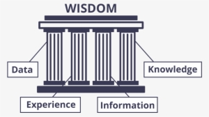 Four Pillars Of Wisdom - 4 Pillars Of Wisdom #1613014