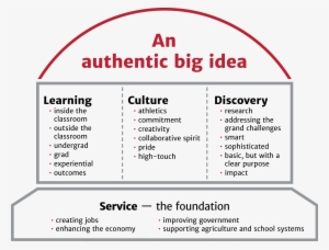 Communication Pillars - Research #1613295