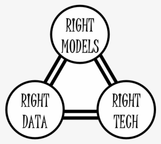 The Three Pillars - Marketing #1613388